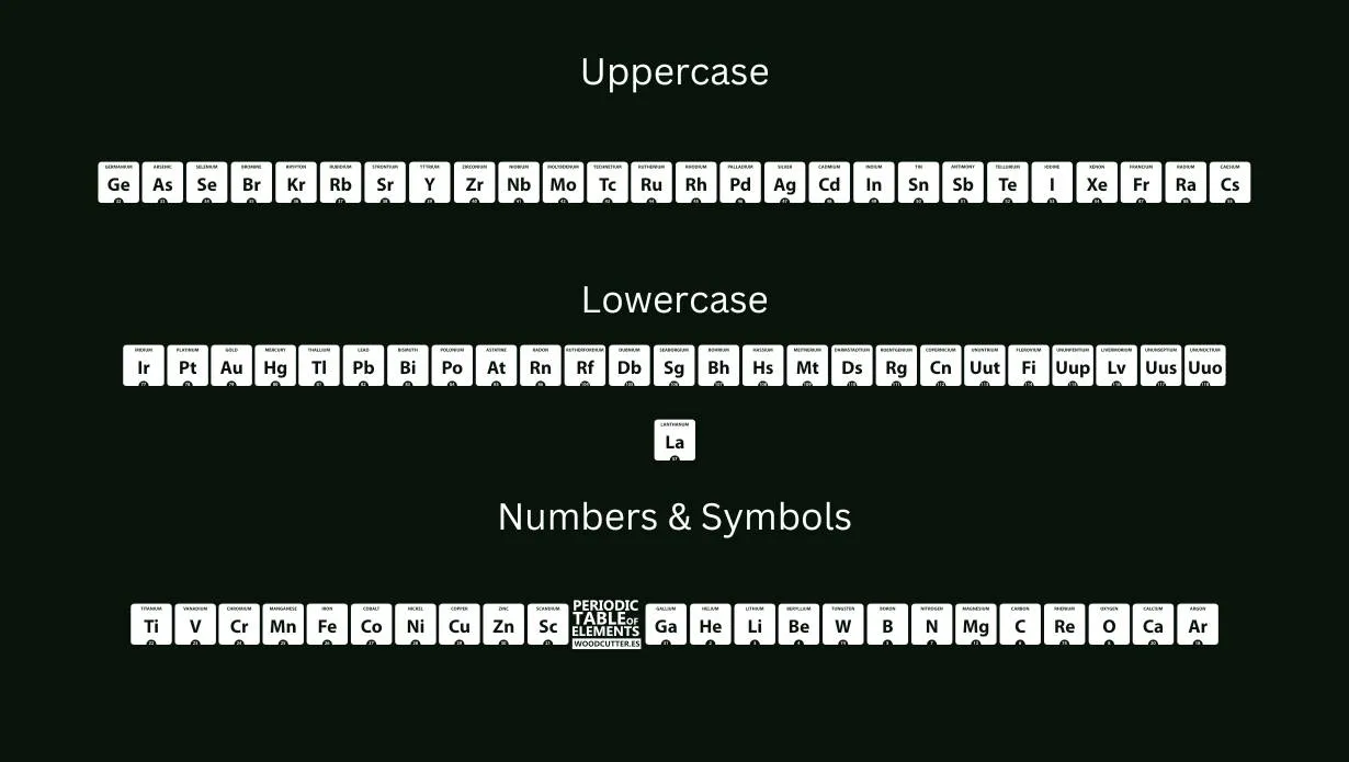 Periodic Table of Elements Font